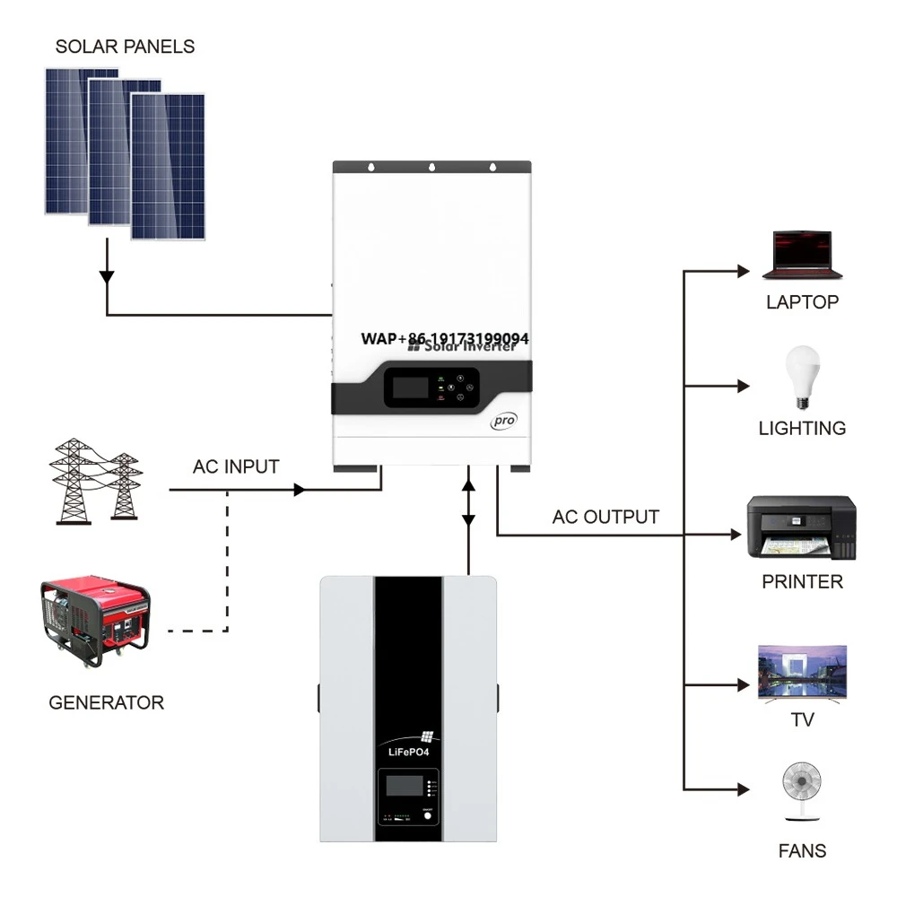 Off Grid Solar Kit - High frequency off-grid hybrid inverter lithium