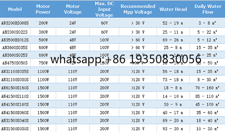 Solar Water Pumping System 10H - огляд і ціна Solar Water Pump