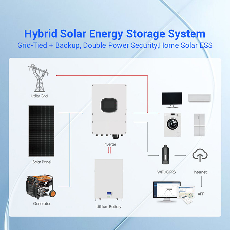 Hybrid Solar Panel Kit 1000W 3 - огляд і ціна Solar Panel System 10Kw