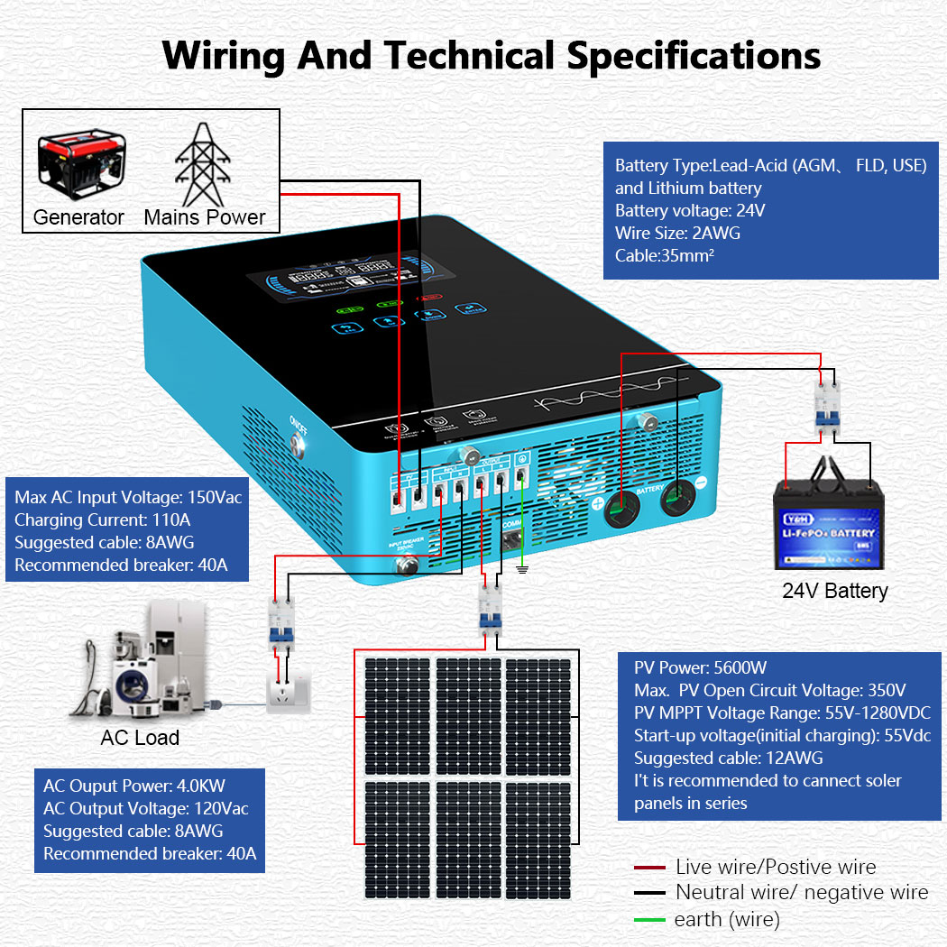 Y&H 4KW Hybrid Solar Inverter  - огляд і ціна Off Grid Solar Kit