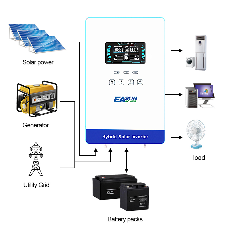 EASUN POWER 4KW Inverter 110V  - огляд і ціна Renewable Energy Systems
