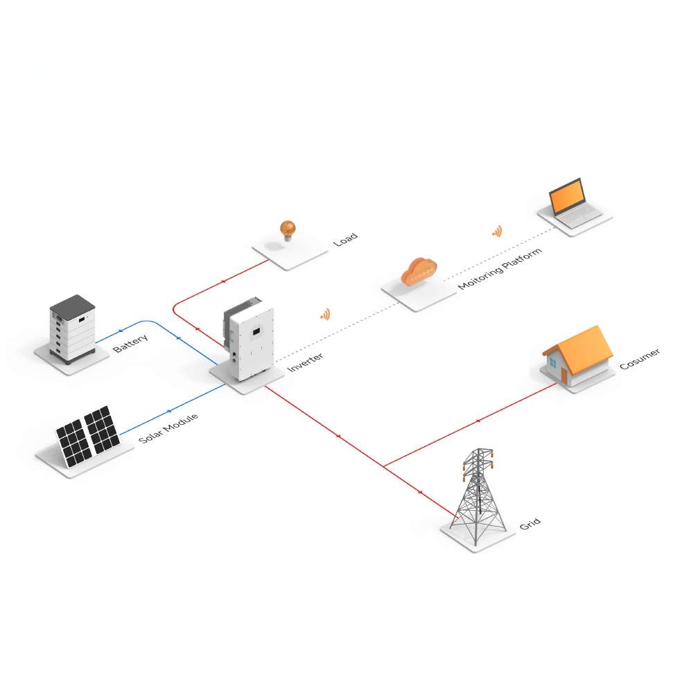 Sunevo 10kw off Grid Solar Pow - огляд і ціна Solar Panel System 10Kw