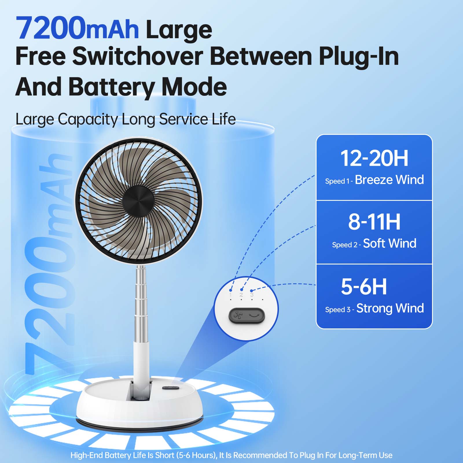 7200mAh Outdoor Portable Silen - огляд і ціна Mini Wind Turbine Vertical