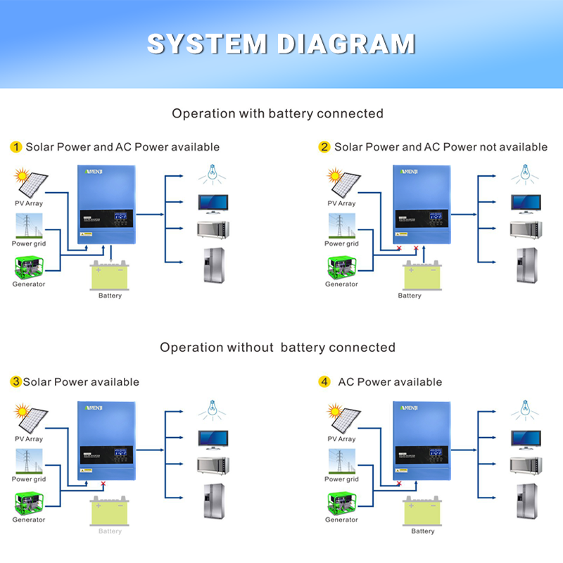 4KW 6.2KW Hybrid Solar Inverte - огляд і ціна Off Grid Solar Kit