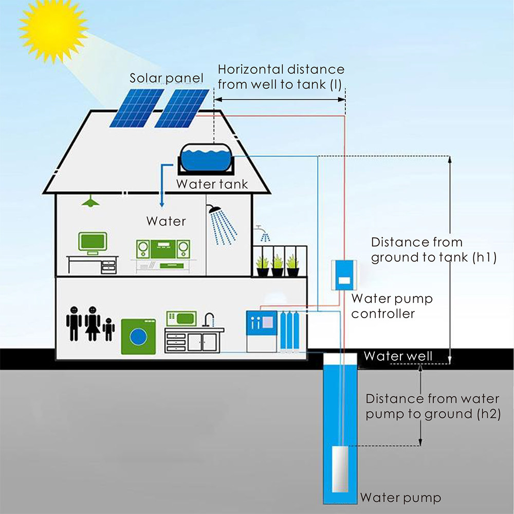 DC Solar Centrifugal Surface W - огляд і ціна Solar Water Pump
