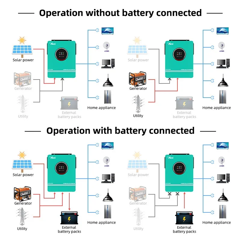 Solar Off Grid Inverter Hybrid - огляд і ціна Off Grid Solar Kit