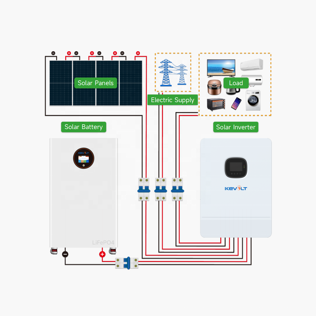 New Energy Photovoltaic 15kW 3 - огляд і ціна Off Grid Solar Kit