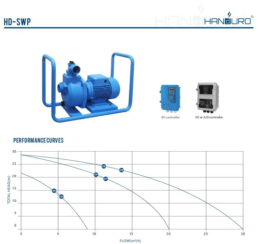 2Hp 28M 110V 1500W Surface Sol - огляд і ціна Solar Water Pump