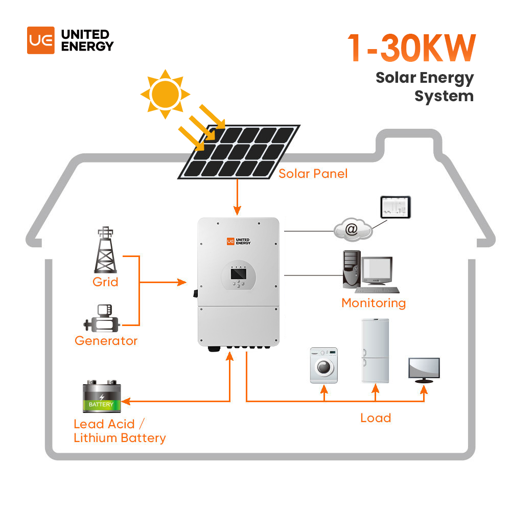 Complete Kit Off-grid Solar En - огляд і ціна Off Grid Solar Kit
