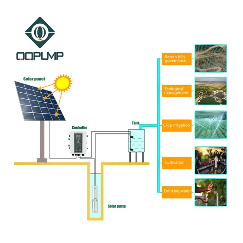 Q3SC3.8-180 Dc Solar Submersib - огляд і ціна Solar Water Pump