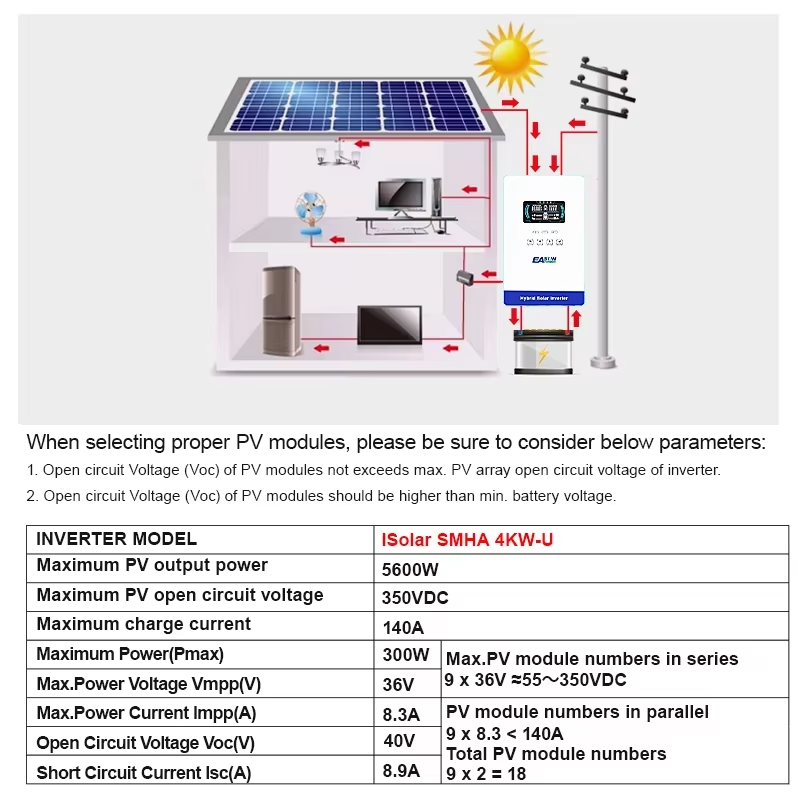 EASUN POWER Hybrid Solar Inver - огляд і ціна Renewable Energy Systems
