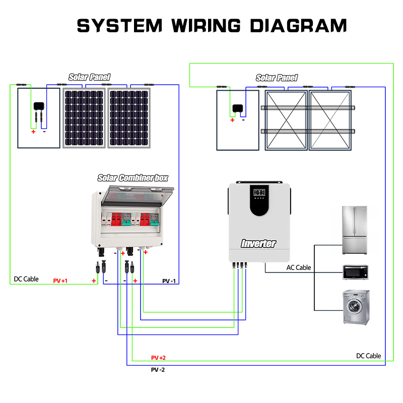 Full Copper Wire PV Combiner B - огляд і ціна Renewable Energy Systems