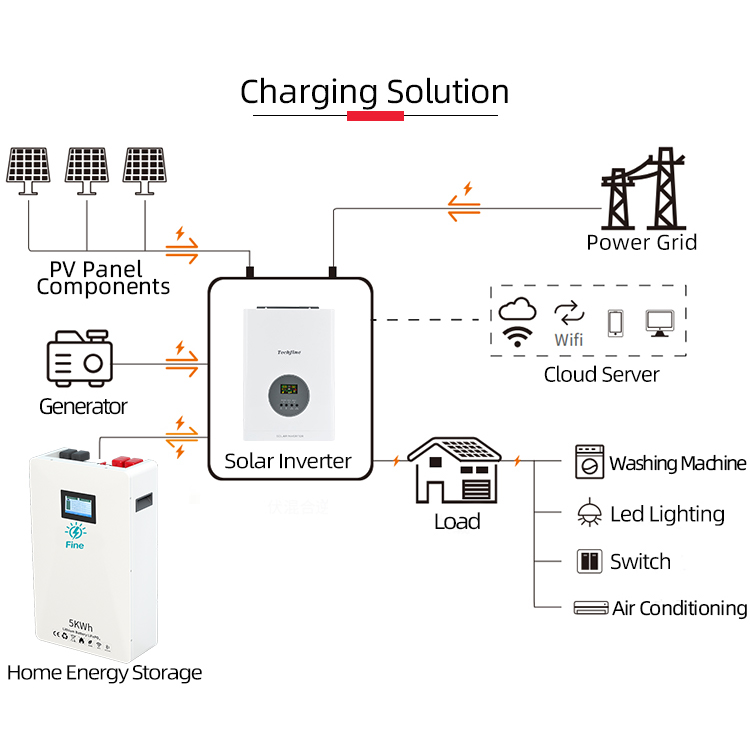 Factory Price 3kW Home Off-gri - огляд і ціна Off Grid Solar Kit